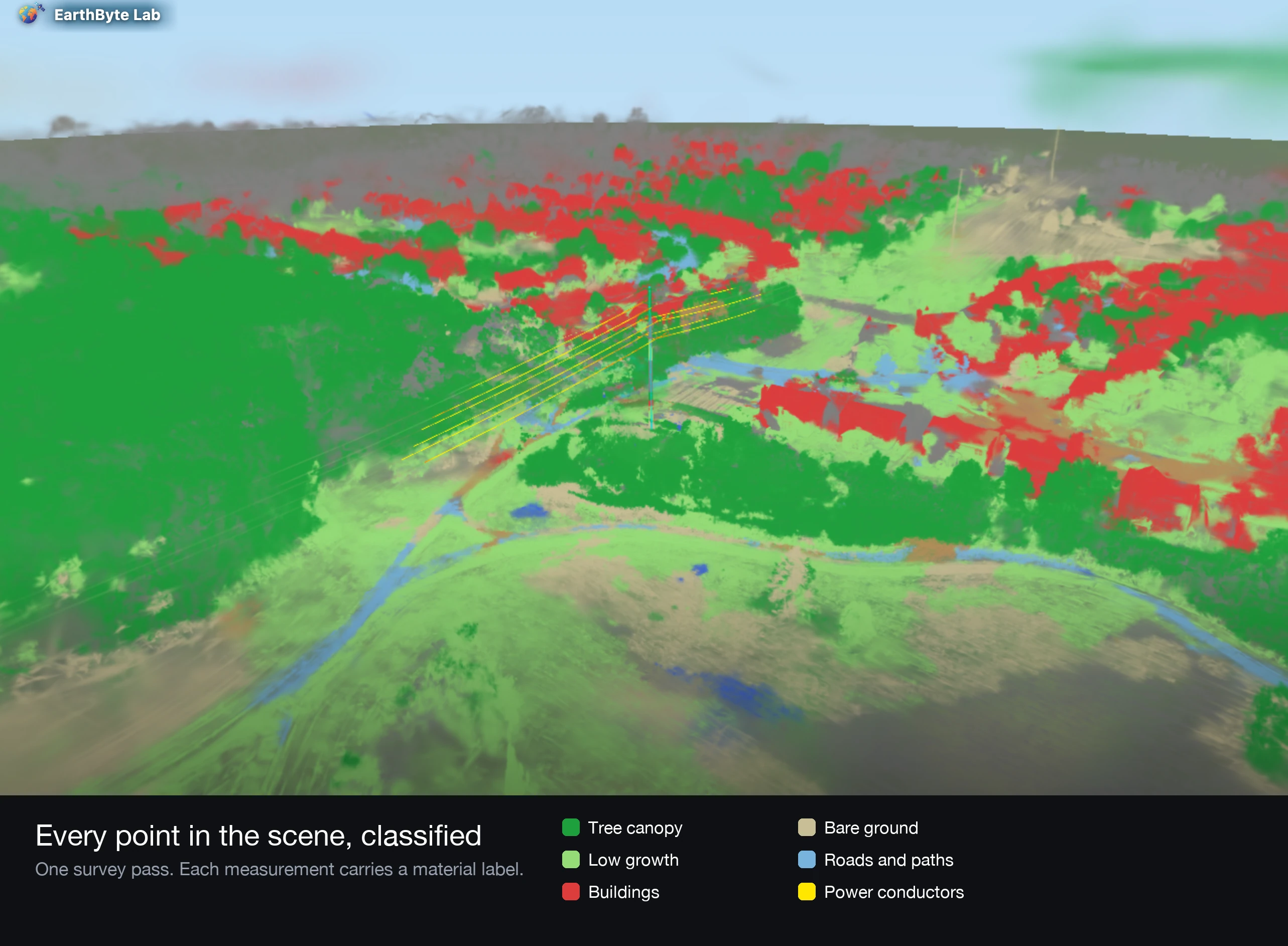 Every Wire, Every Tree, Measured: Utility Corridor Inventory from a Single Flight
